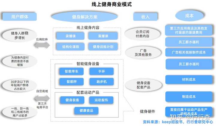 扉梵健身房私教_合肥梵兮瑜伽健身服务有限公司_林梵耘健身