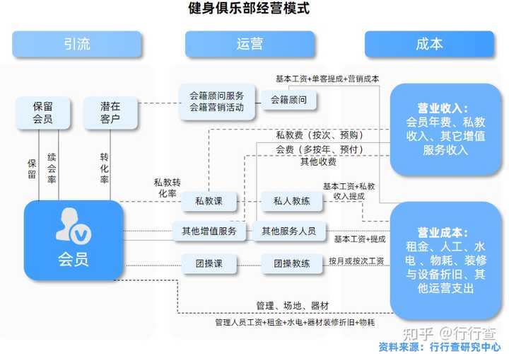 扉梵健身房私教_合肥梵兮瑜伽健身服务有限公司_林梵耘健身