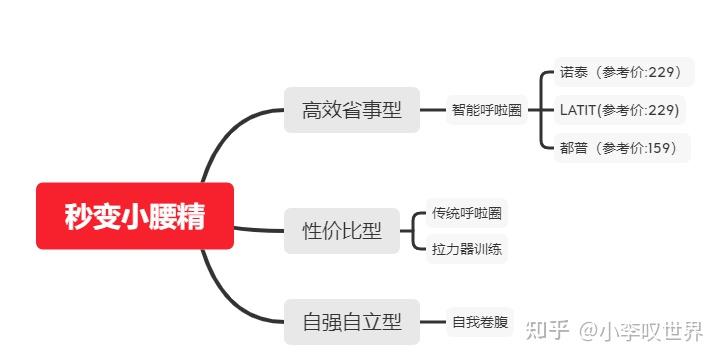 健身呼啦圈对减肥有用吗_呼啦圈健身_健身呼啦圈怎么转