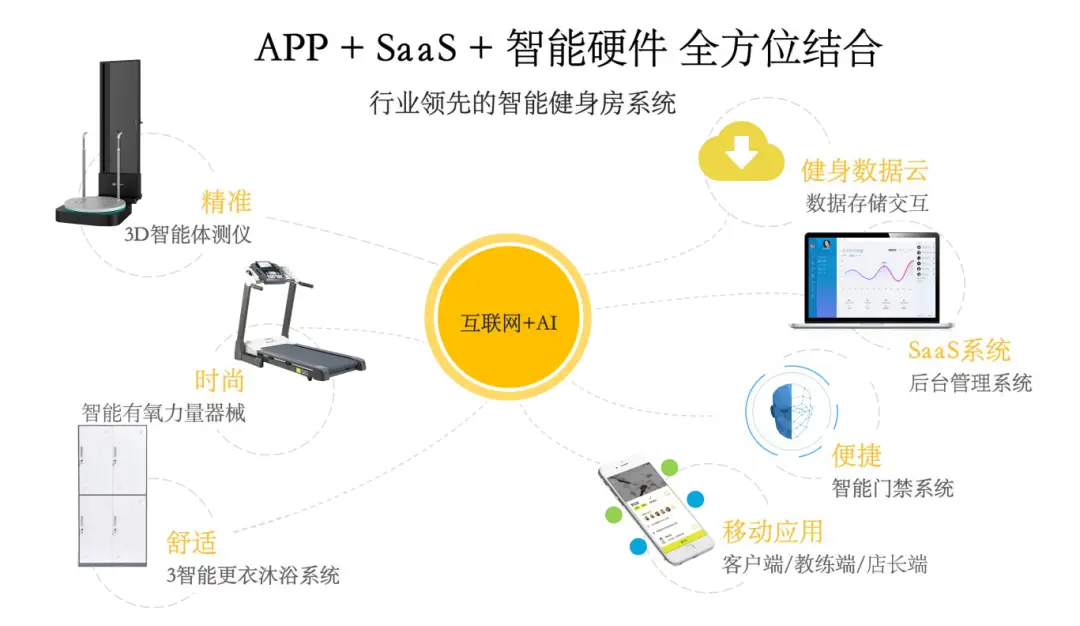 健身国专_健身国专是什么意思啊_健身国职