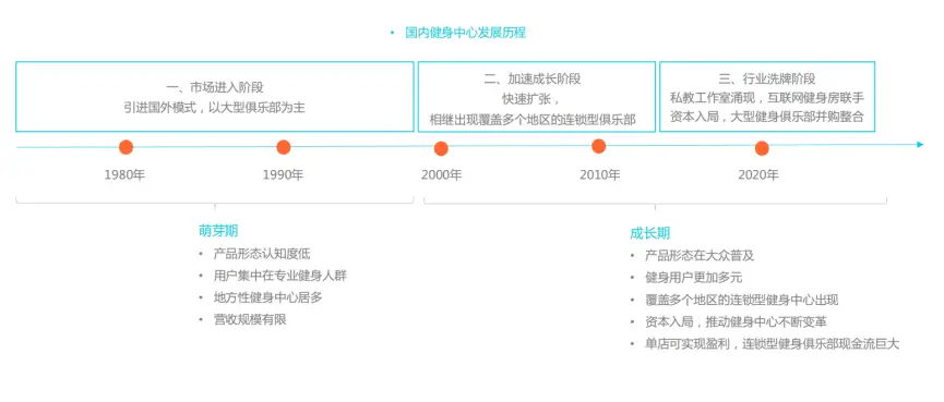 健身国专是什么意思啊_健身国职_健身国专