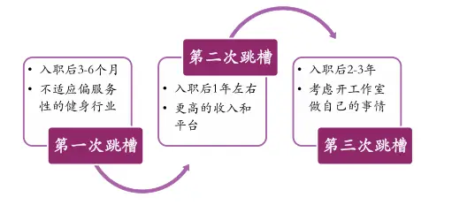 健身国专是什么意思啊_健身国职_健身国专