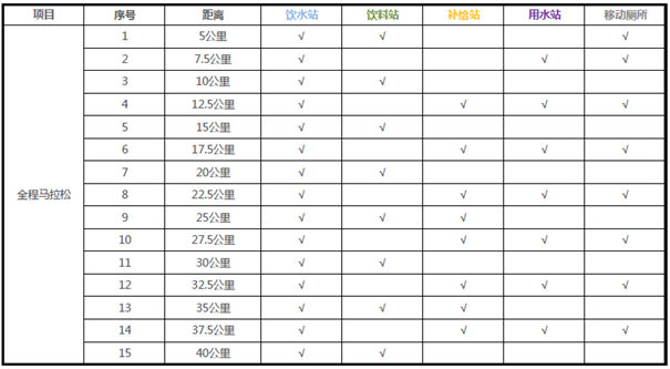 马拉松健康跑有参赛包吗_马拉松健康跑_马拉松与健康