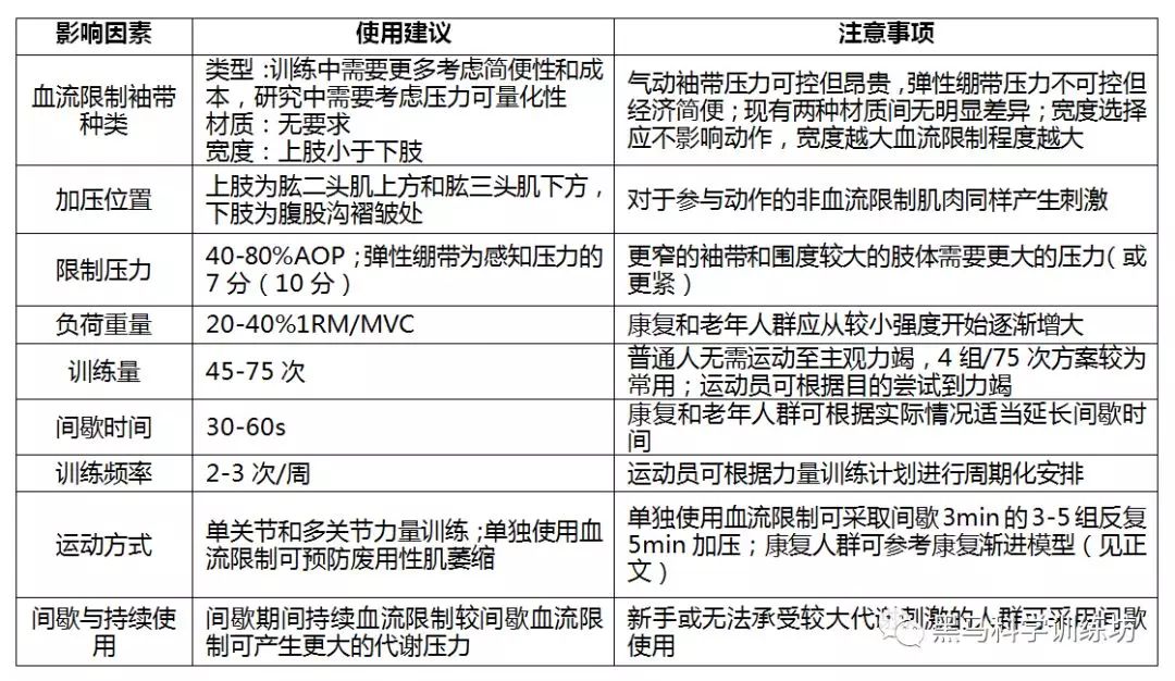 健身房什么是运动表现_健身现象_健身运动的显著特征